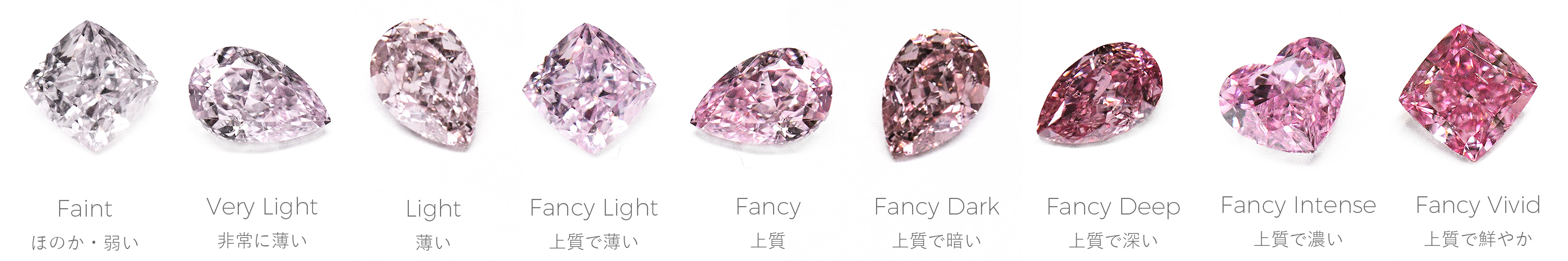 ピンクダイヤモンドのGIAカラーグレーディング